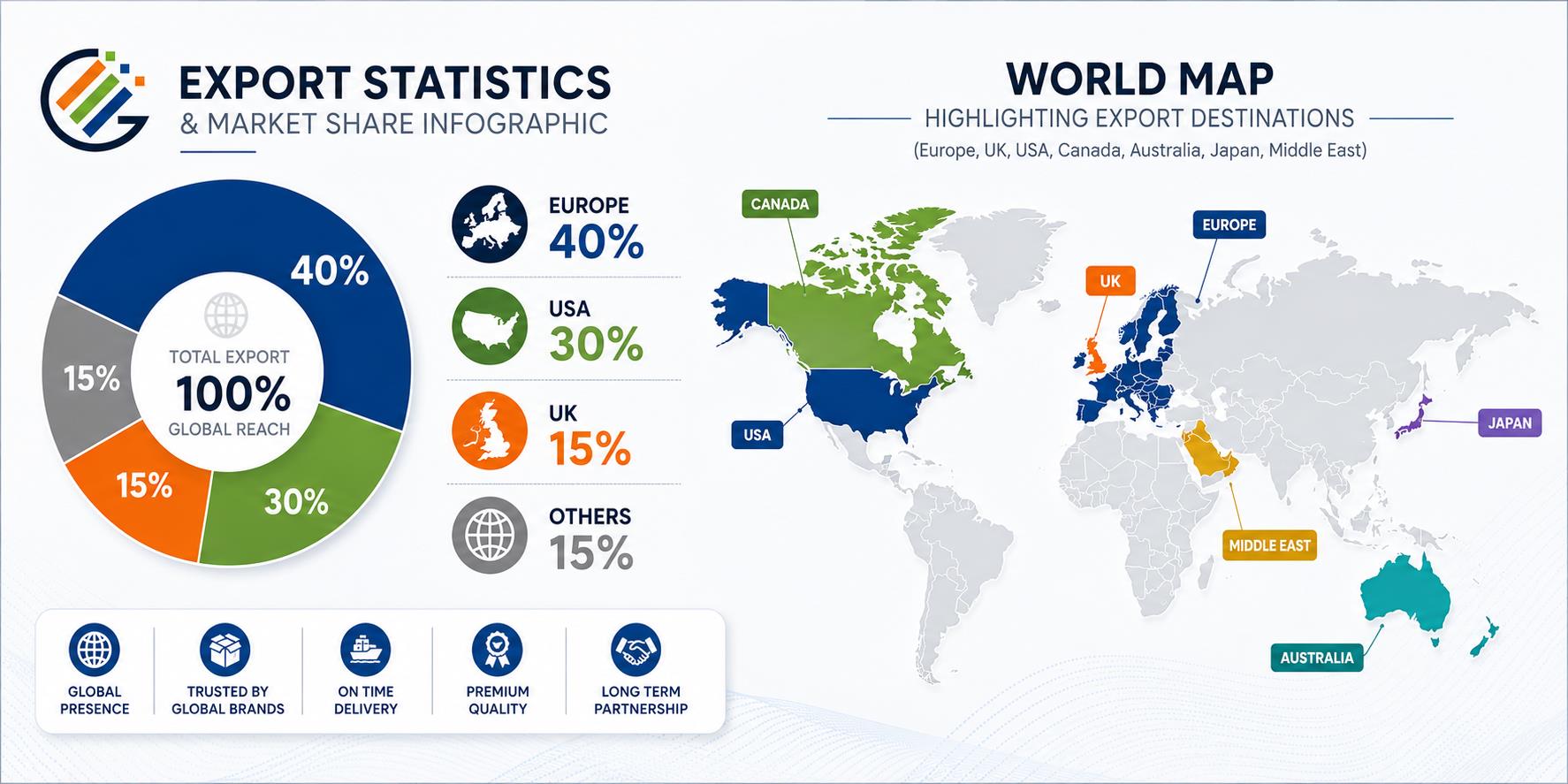 Minar Group export statistics and market share by destination
